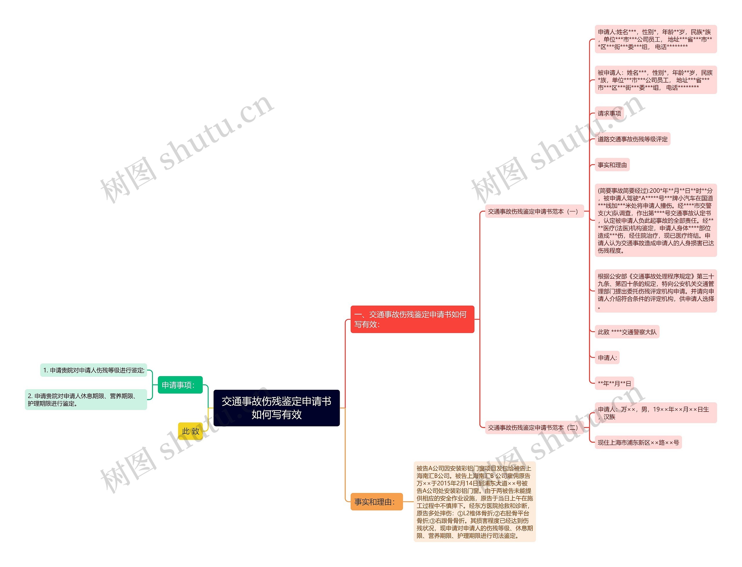交通事故伤残鉴定申请书如何写有效 交通事故伤残鉴定申请书如何写有效