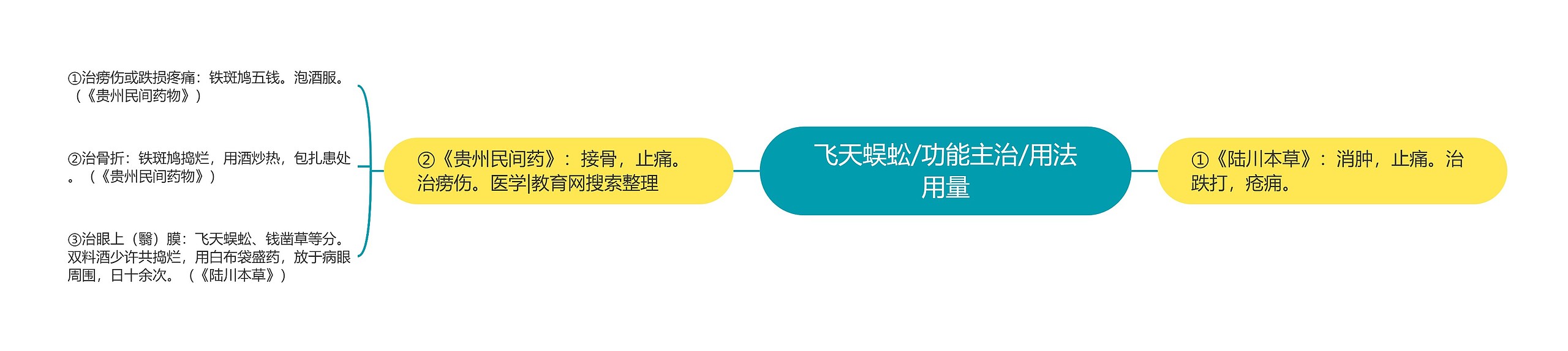 飞天蜈蚣/功能主治/用法用量 飞天蜈蚣/功能主治/用法用量