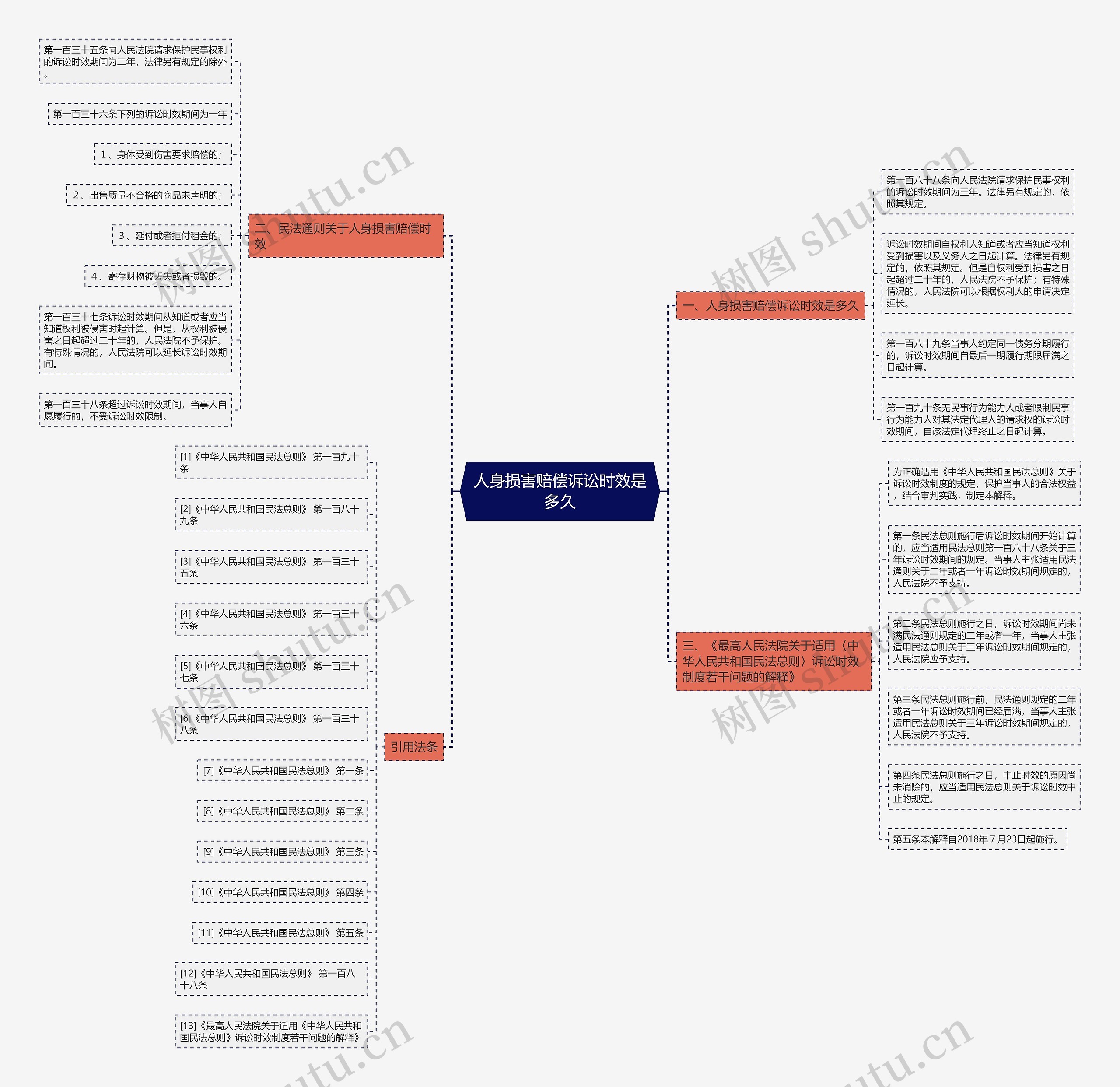 人身损害赔偿诉讼时效是多久 人身损害赔偿诉讼时效是多久