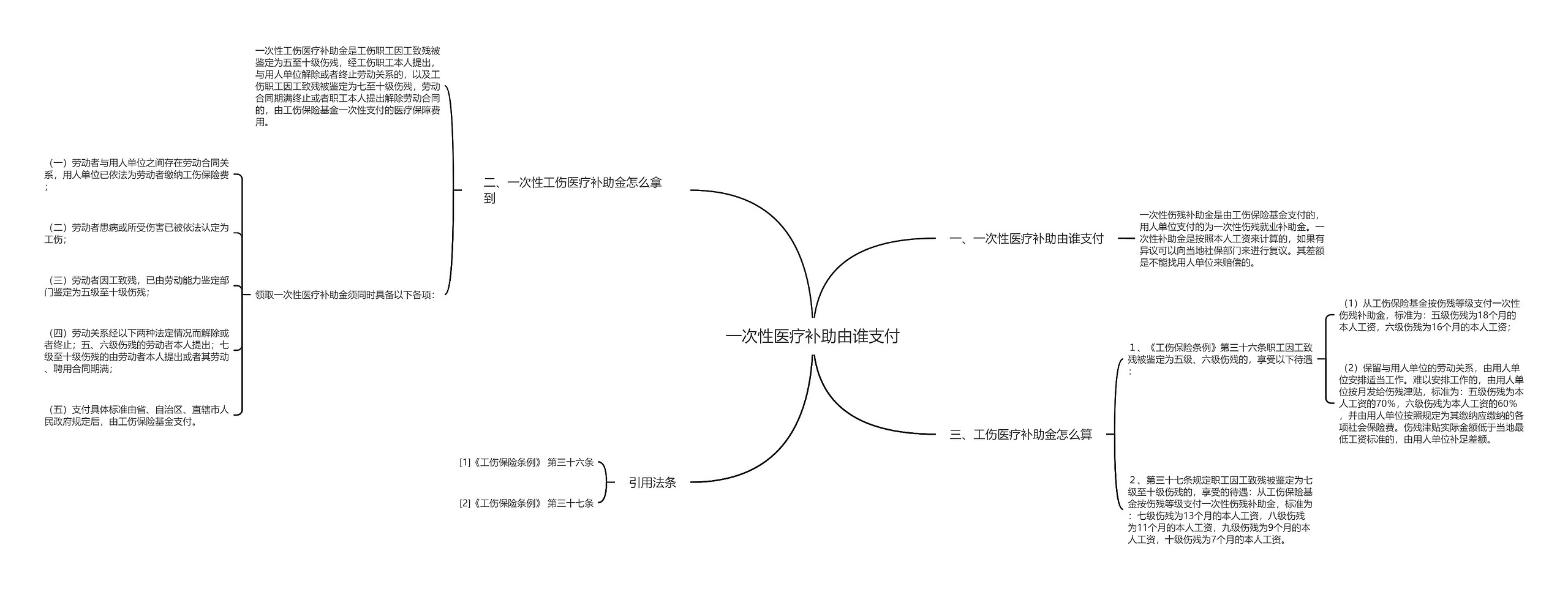 一次性医疗补助由谁支付