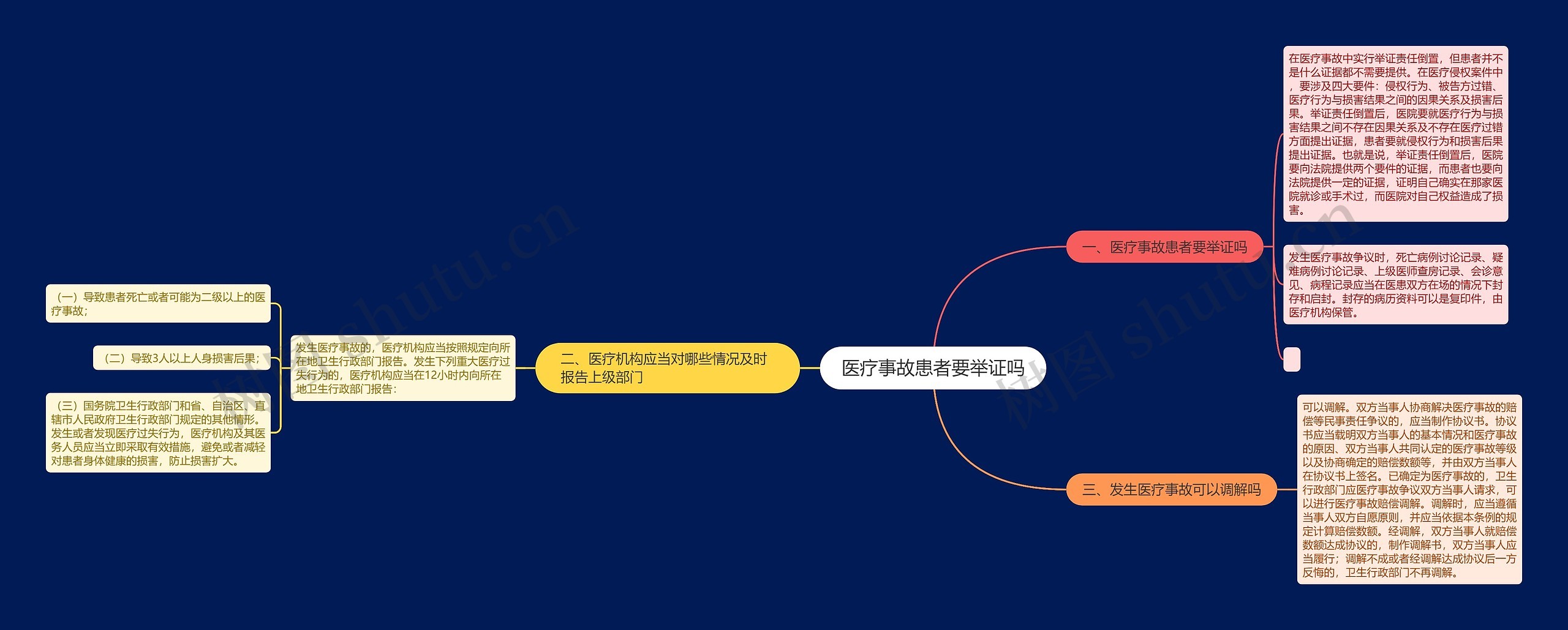 医疗事故患者要举证吗