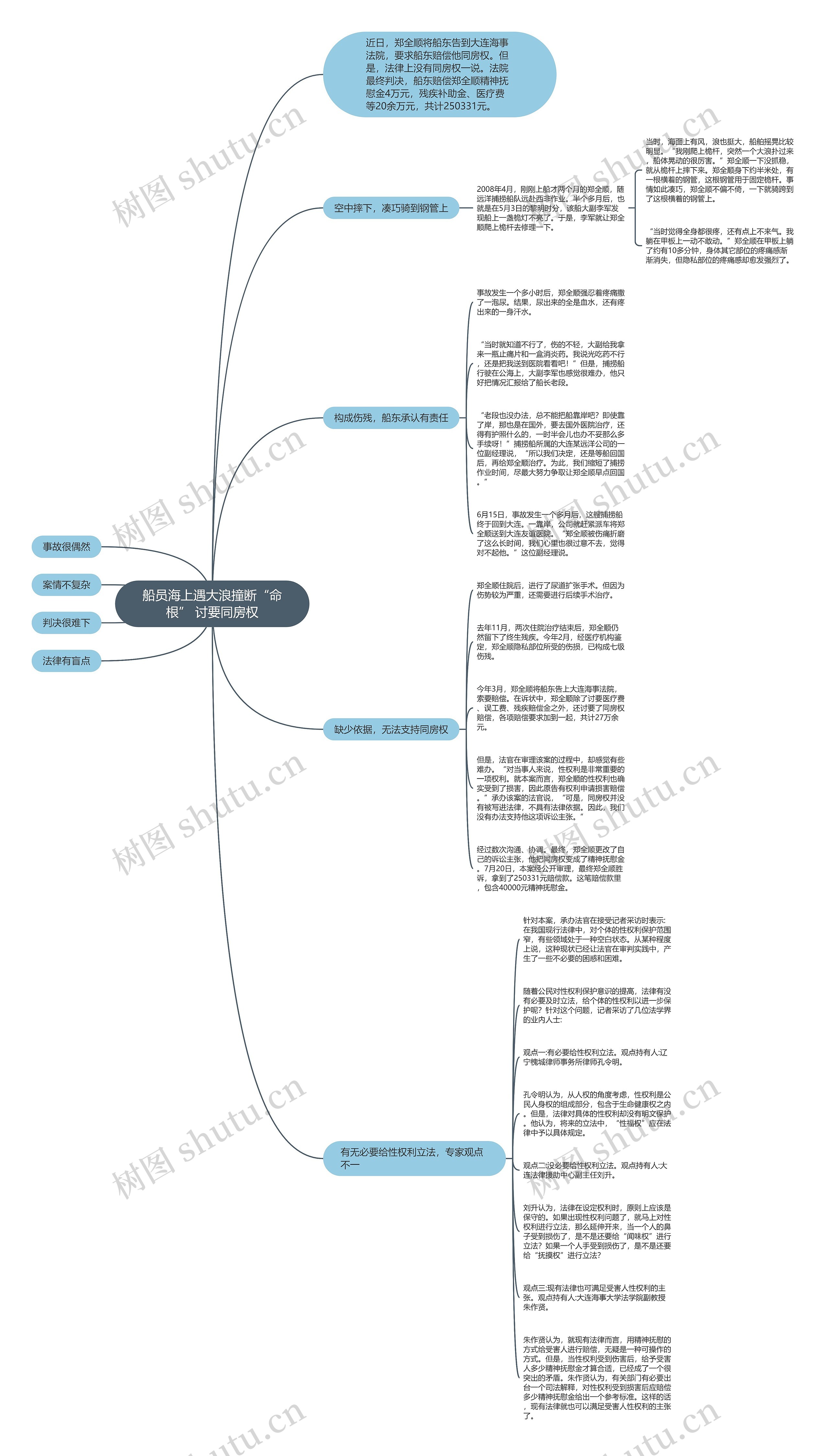 船员海上遇大浪撞断“命根” 讨要同房权思维导图