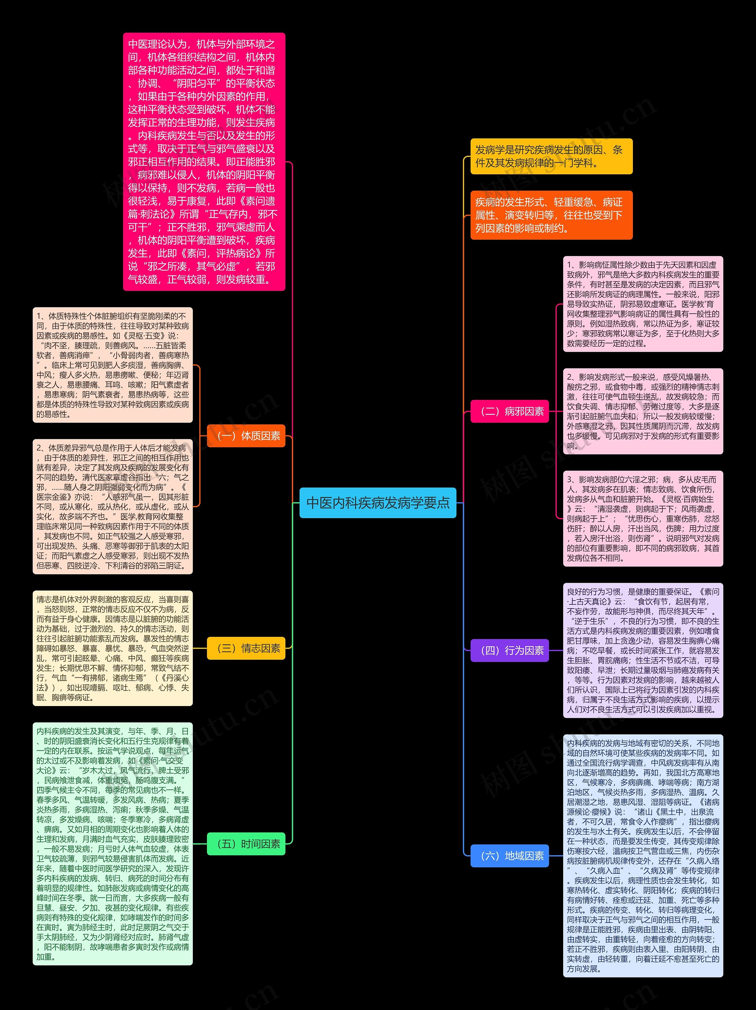 中医内科疾病发病学要点 中医内科疾病发病学要点
