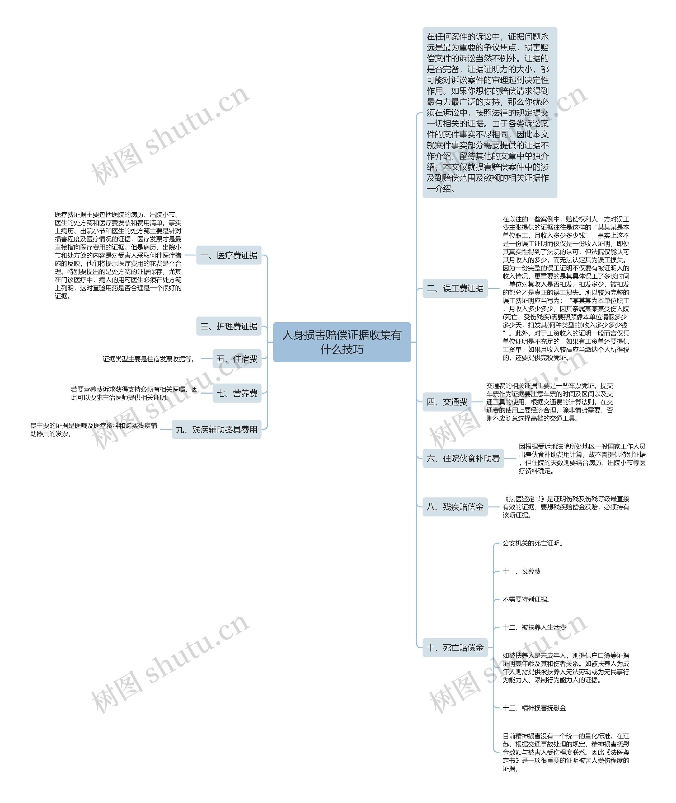 人身损害赔偿证据收集有什么技巧