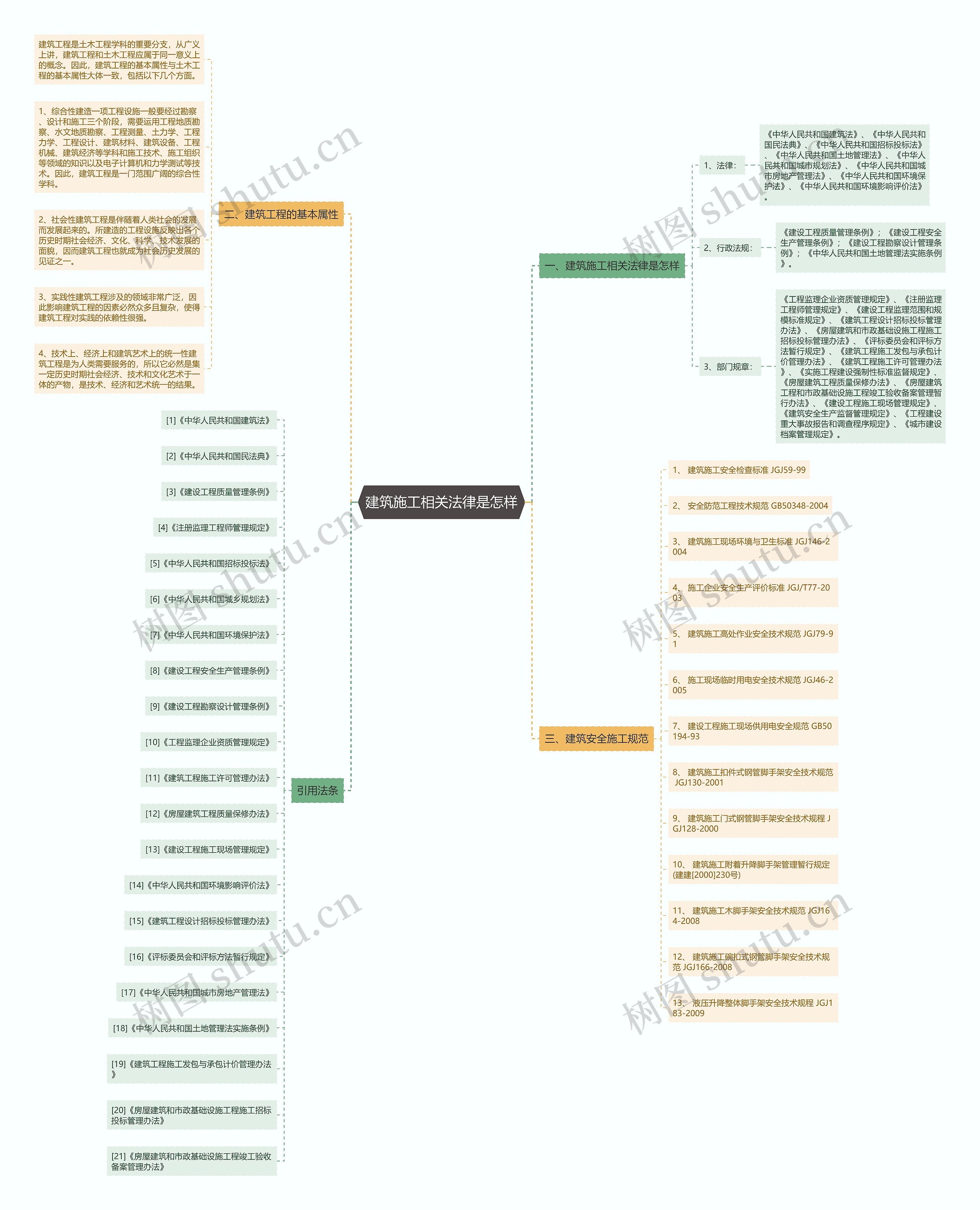 建筑施工相关法律是怎样 建筑施工相关法律是怎样