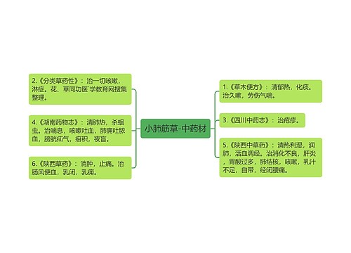 小肺筋草-中药材