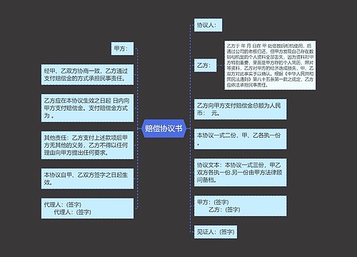 赔偿协议书