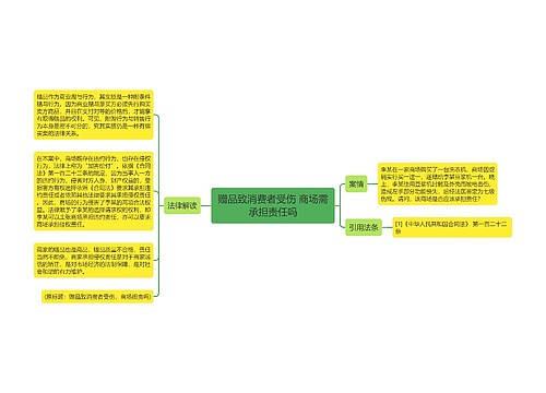 赠品致消费者受伤 商场需承担责任吗