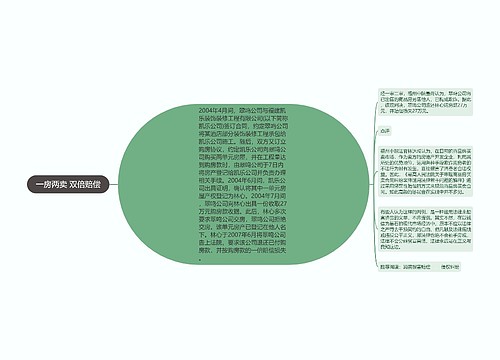 一房两卖 双倍赔偿