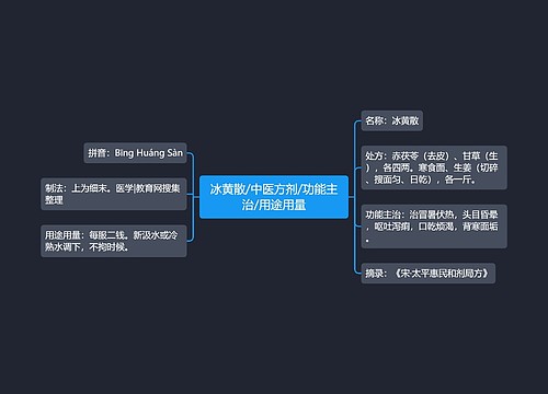 冰黄散/中医方剂/功能主治/用途用量