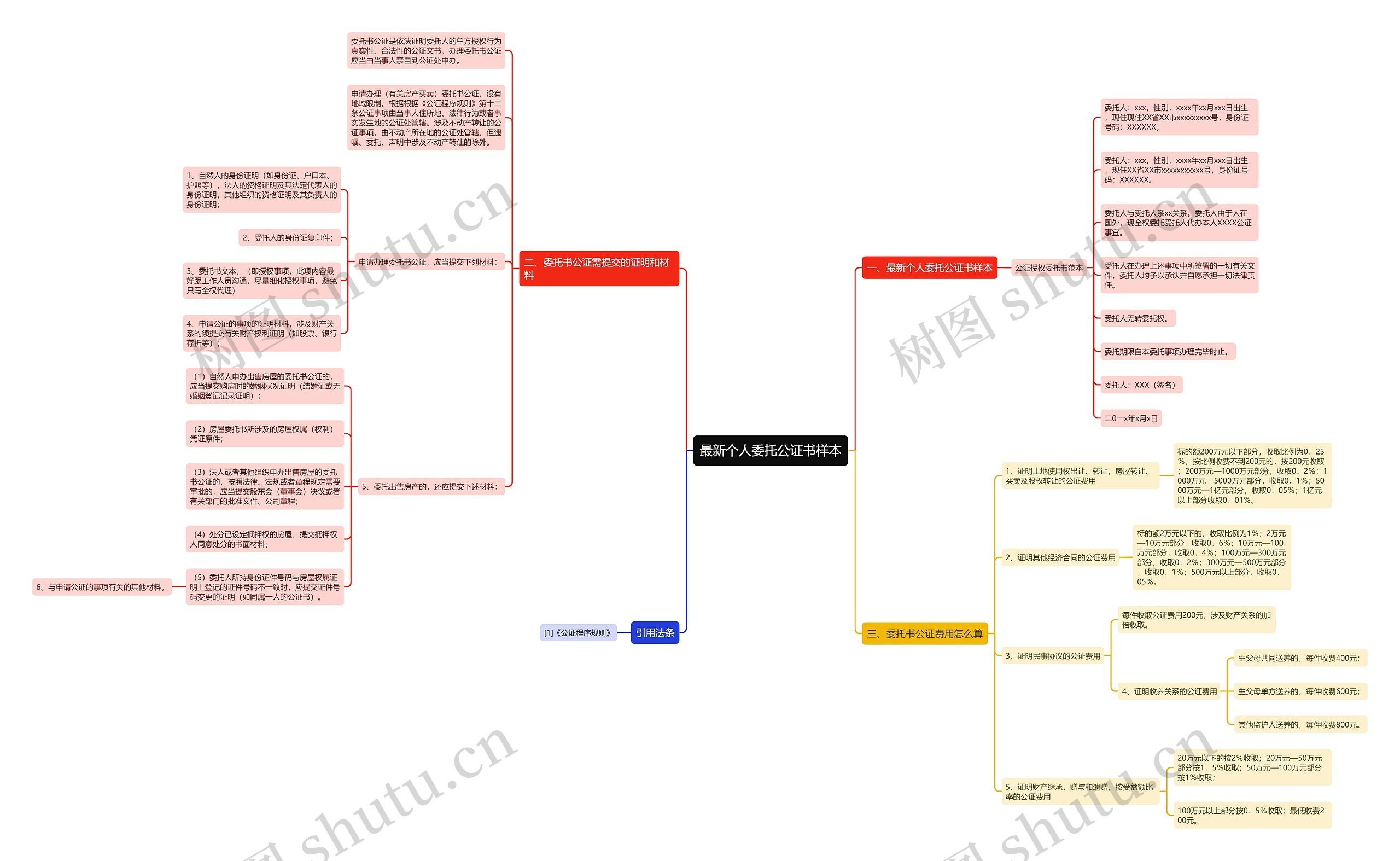 最新个人委托公证书样本思维导图