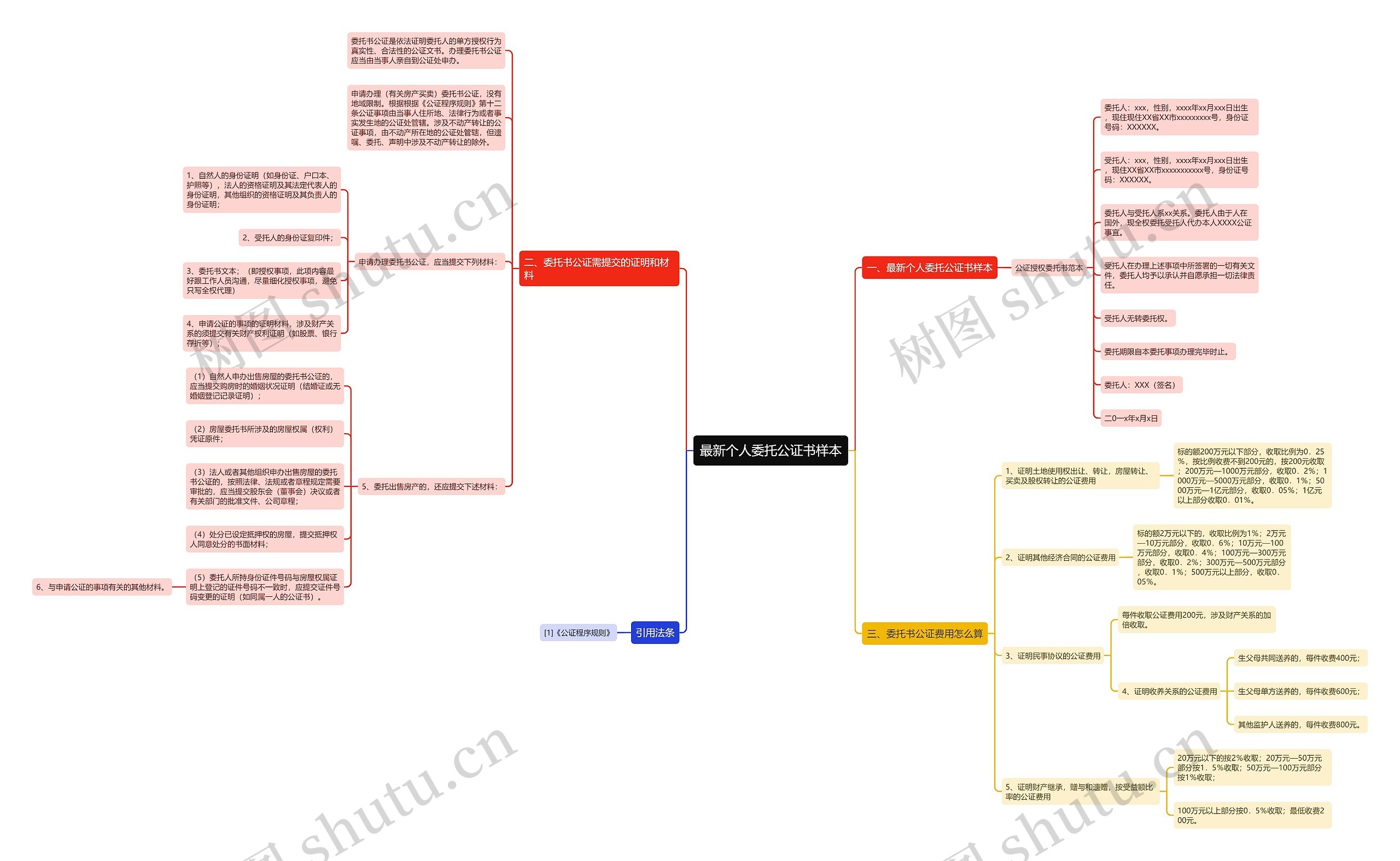最新个人委托公证书样本 最新个人委托公证书样本