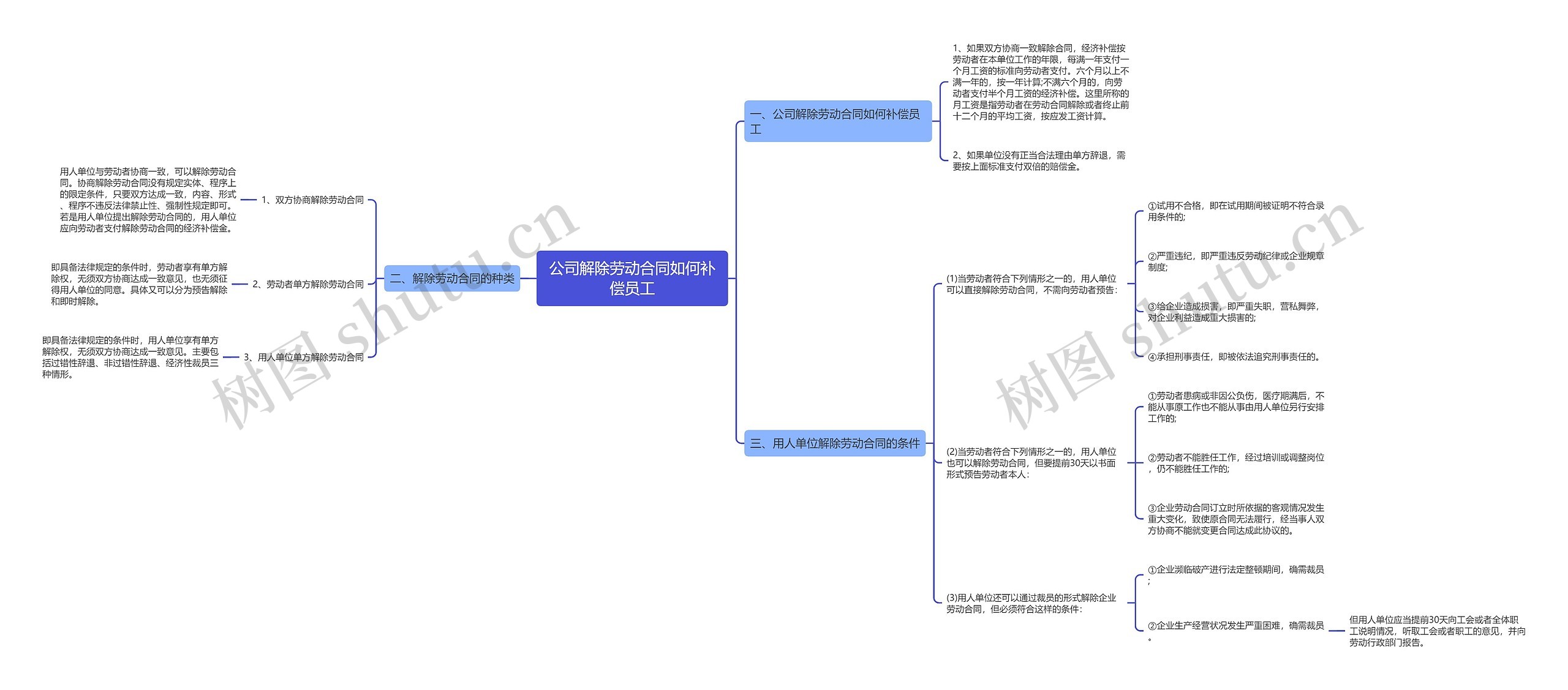 公司解除劳动合同如何补偿员工 公司解除劳动合同如何补偿员工