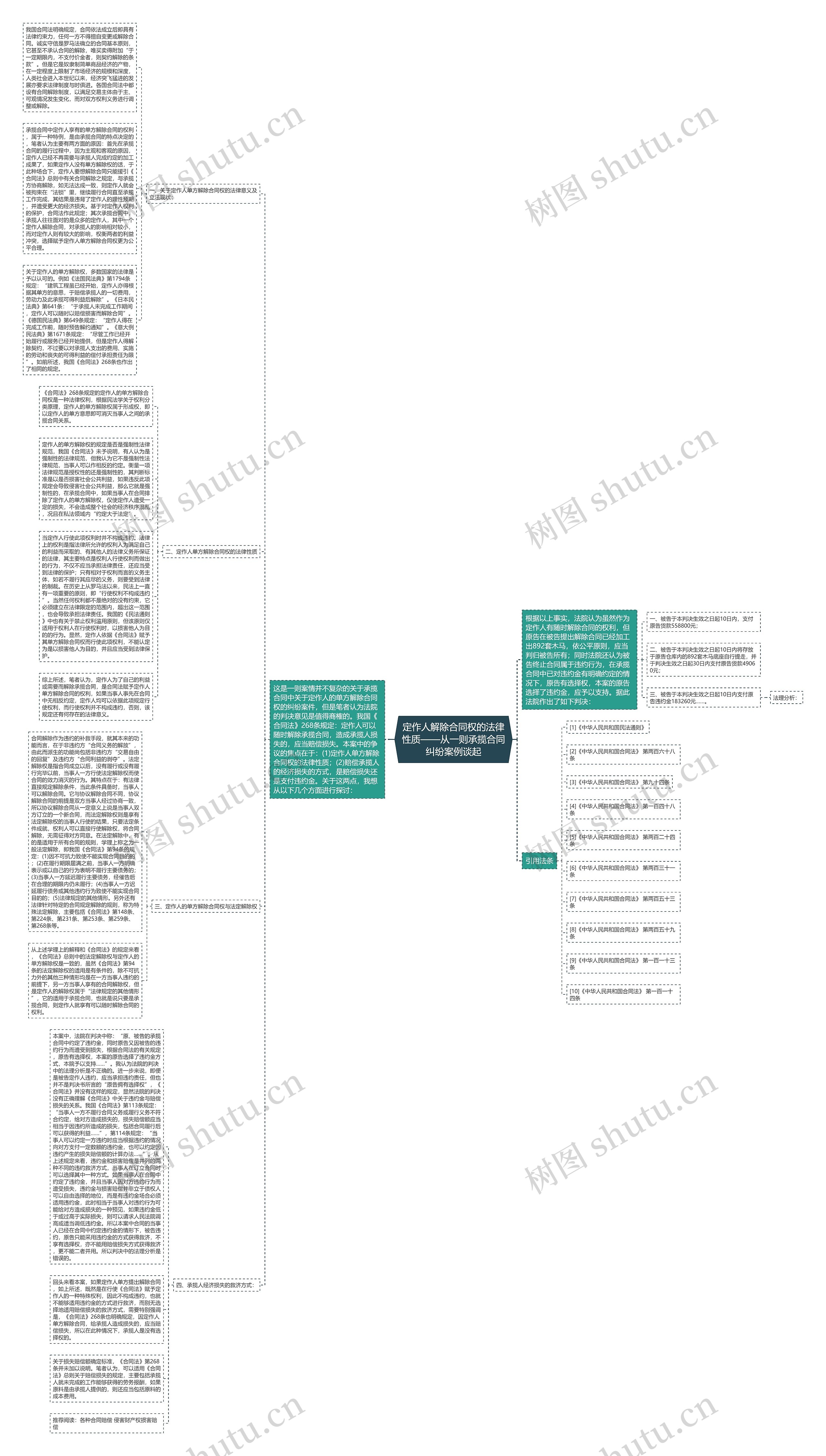 定作人解除合同权的法律性质——从一则承揽合同纠纷案例谈起思维导图
