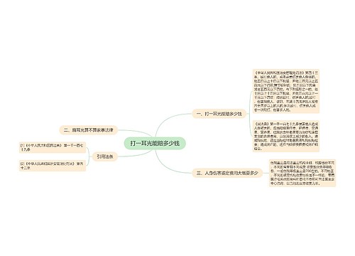 打一耳光能赔多少钱