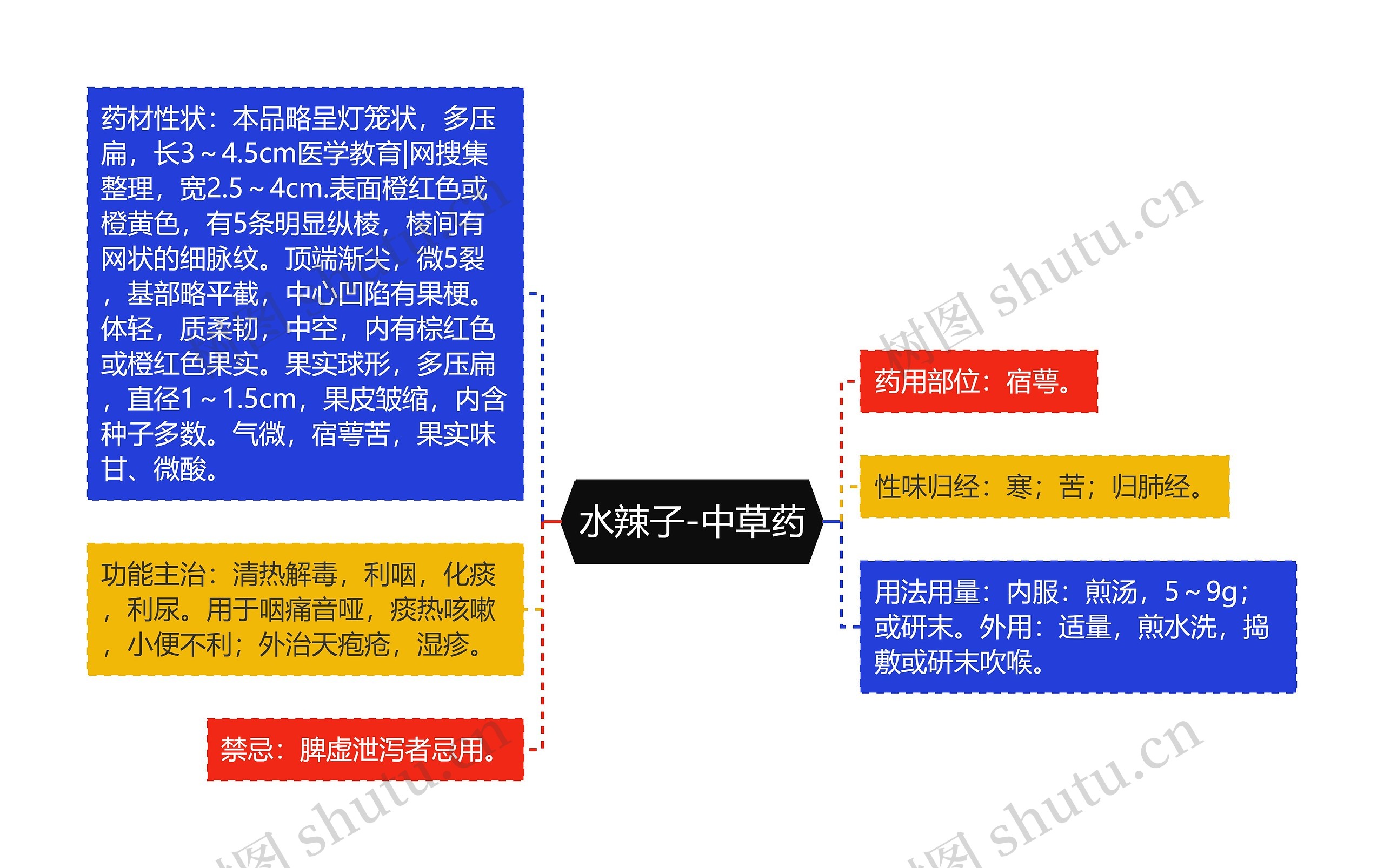 水辣子-中草药 水辣子-中草药