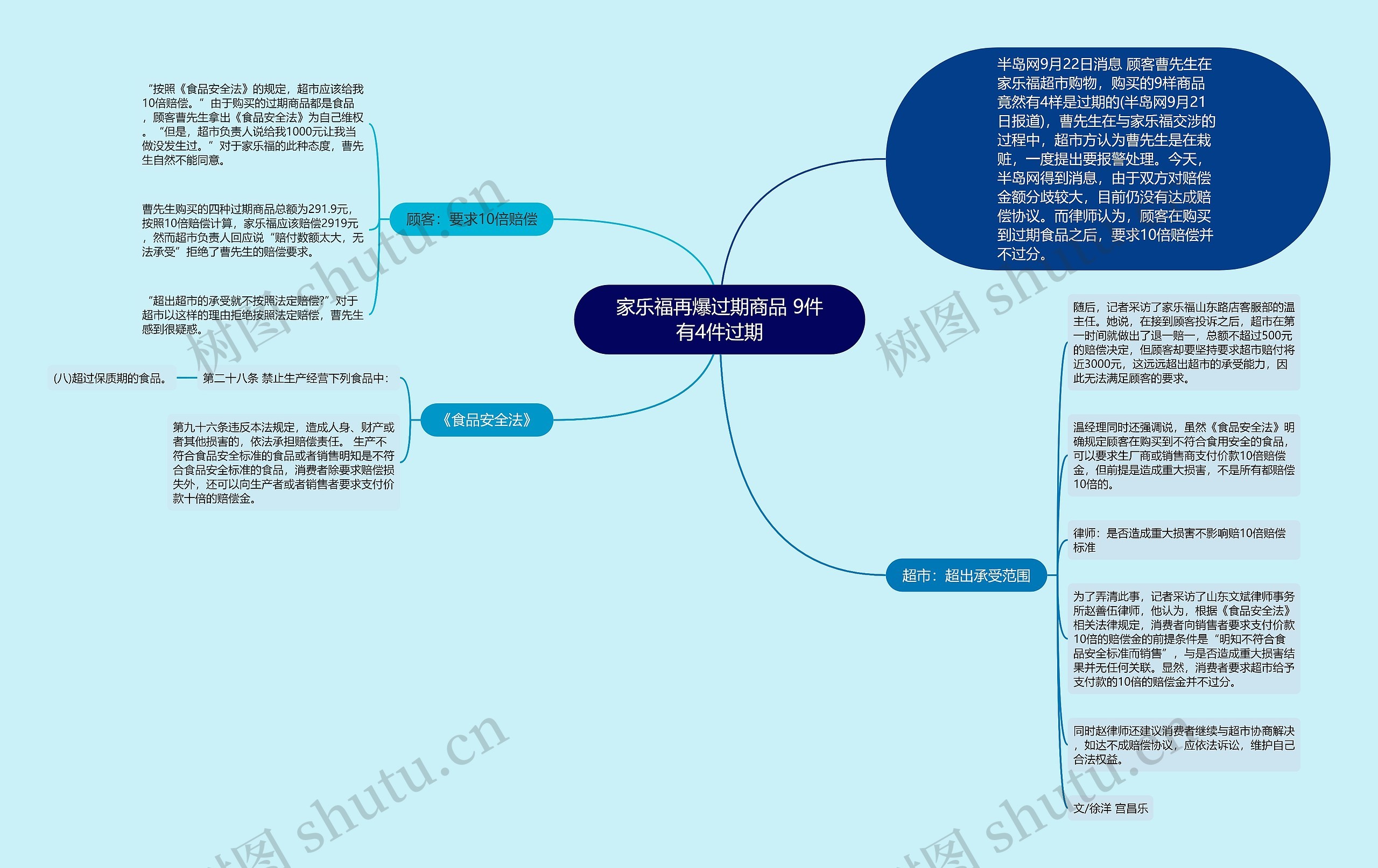 家乐福再爆过期商品 9件有4件过期