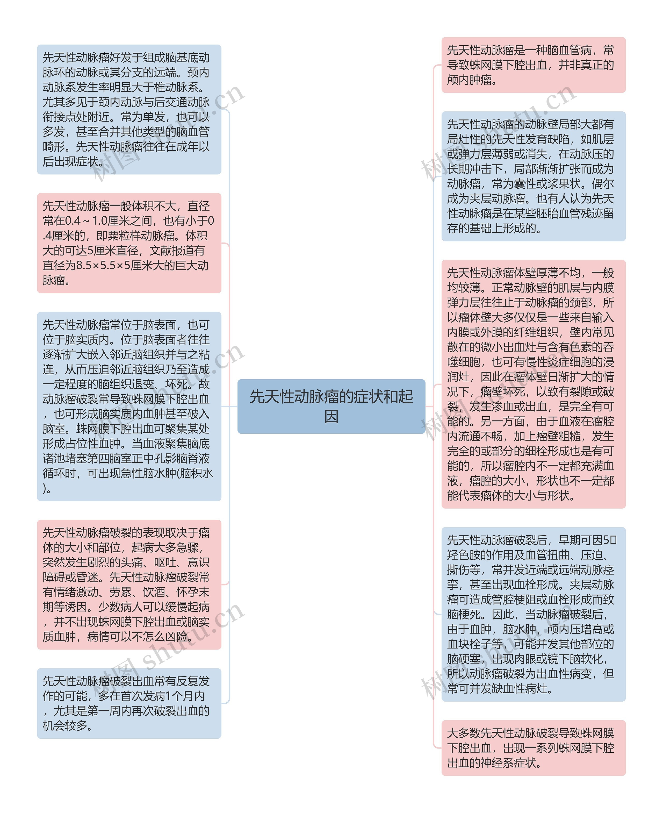先天性动脉瘤的症状和起因