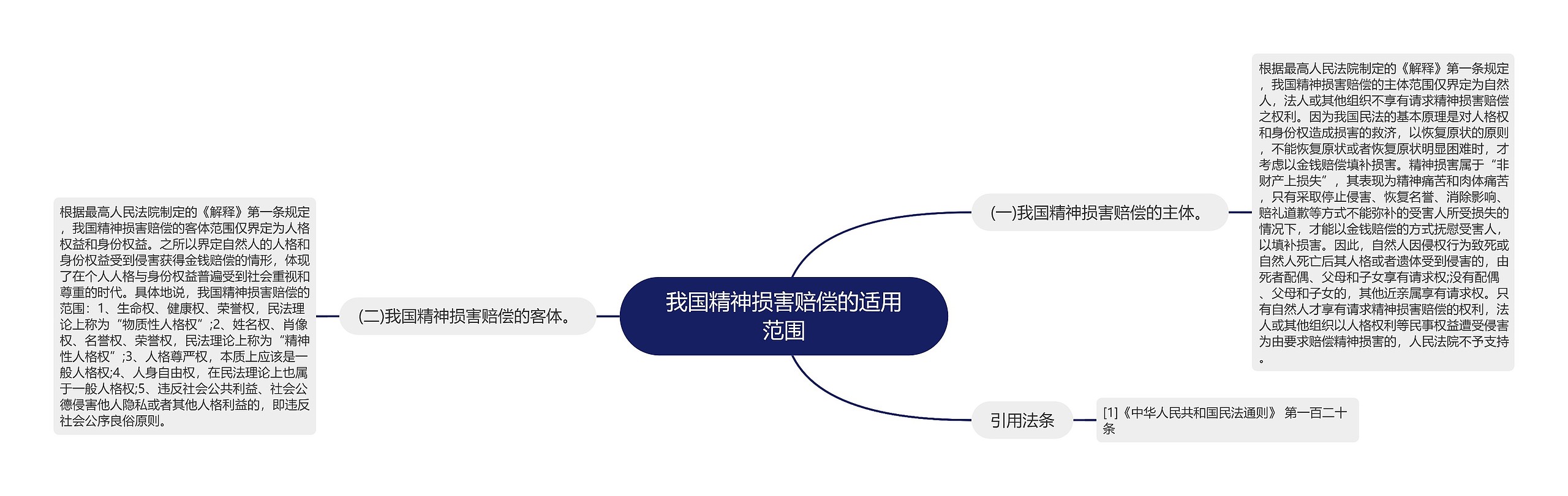 我国精神损害赔偿的适用范围