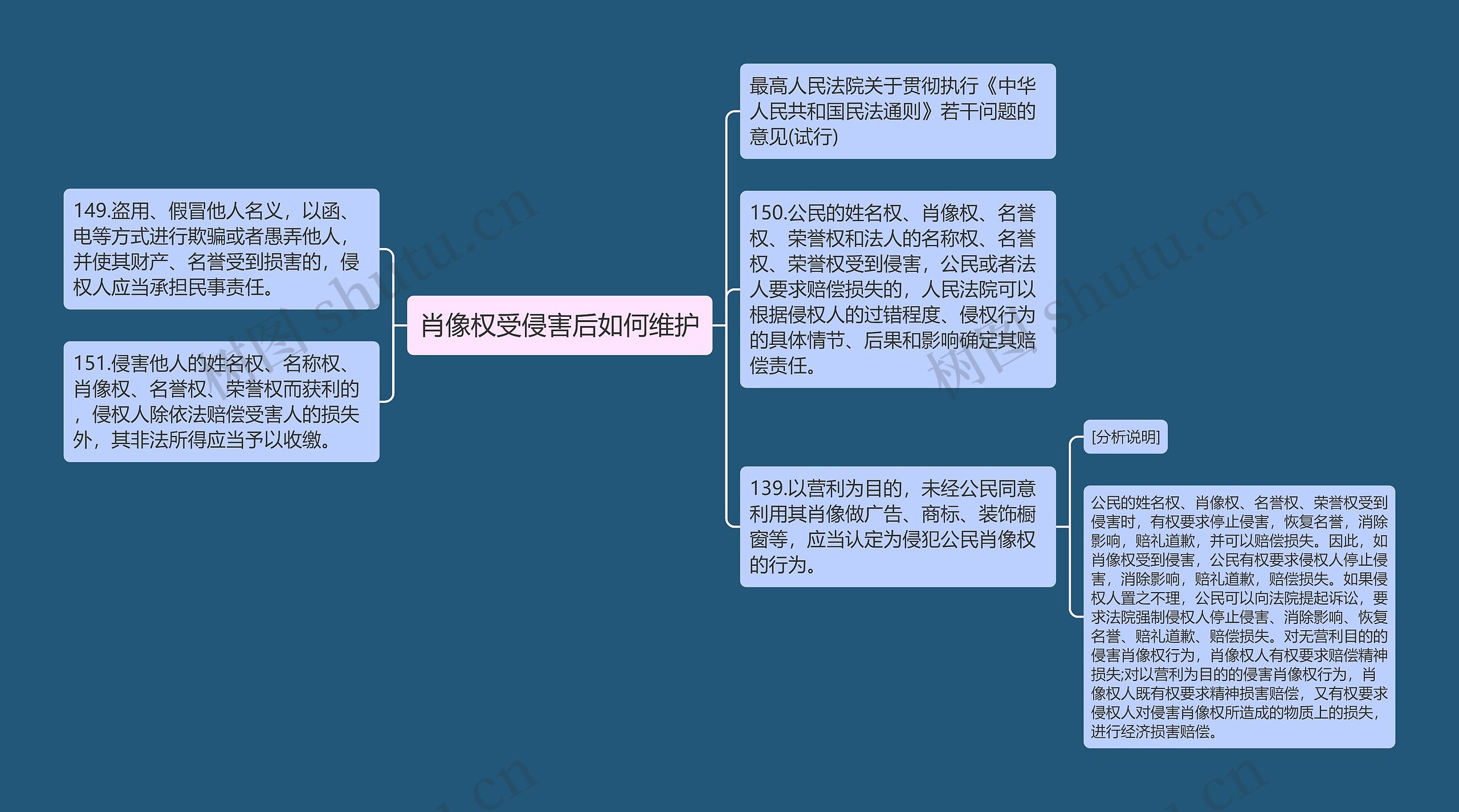 肖像权受侵害后如何维护