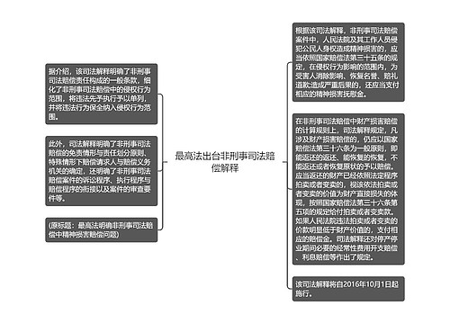 最高法出台非刑事司法赔偿解释