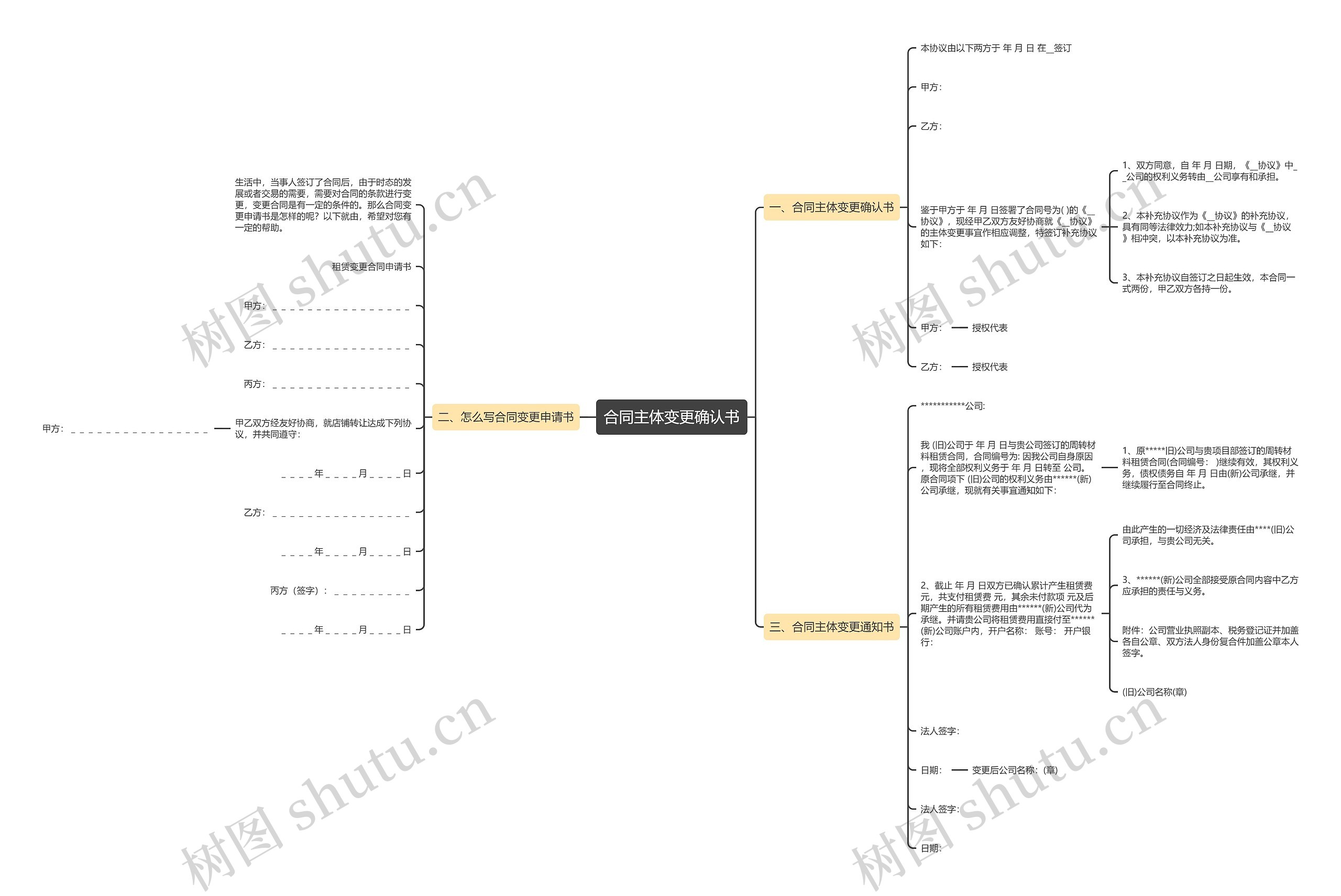 合同主体变更确认书思维导图