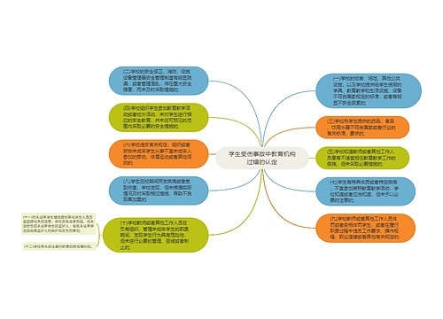 学生受伤事故中教育机构过错的认定