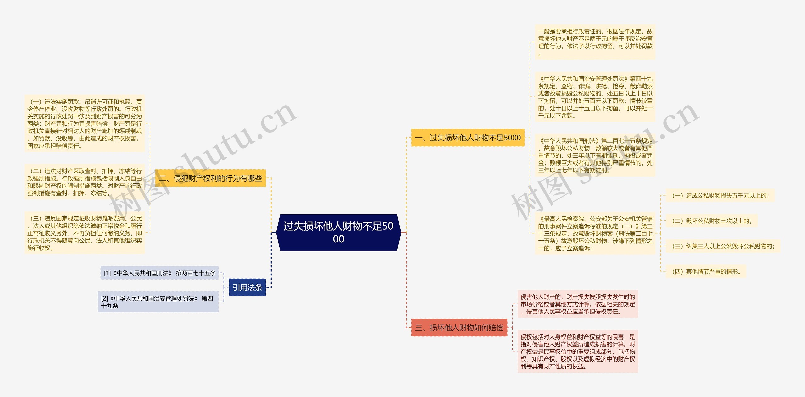过失损坏他人财物不足5000 过失损坏他人财物不足5000