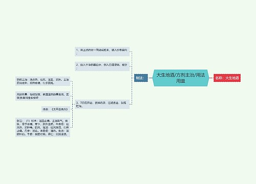 大生地酒/方剂主治/用法用量