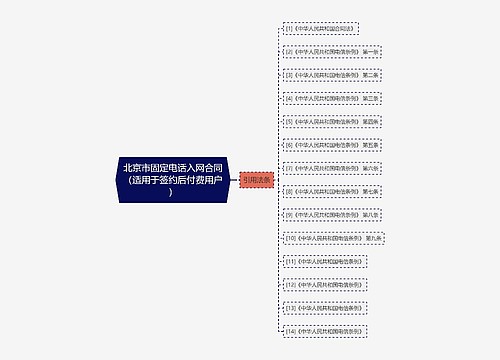 北京市固定电话入网合同（适用于签约后付费用户）