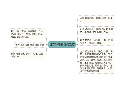 目赤肿痛的针灸治疗