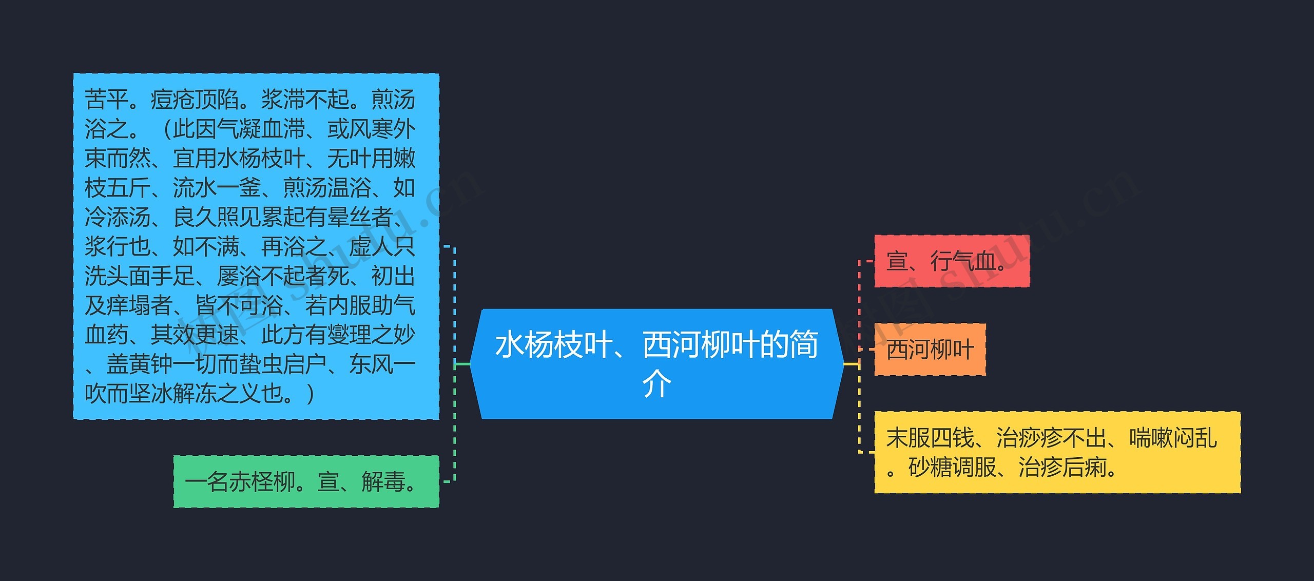 水杨枝叶、西河柳叶的简介