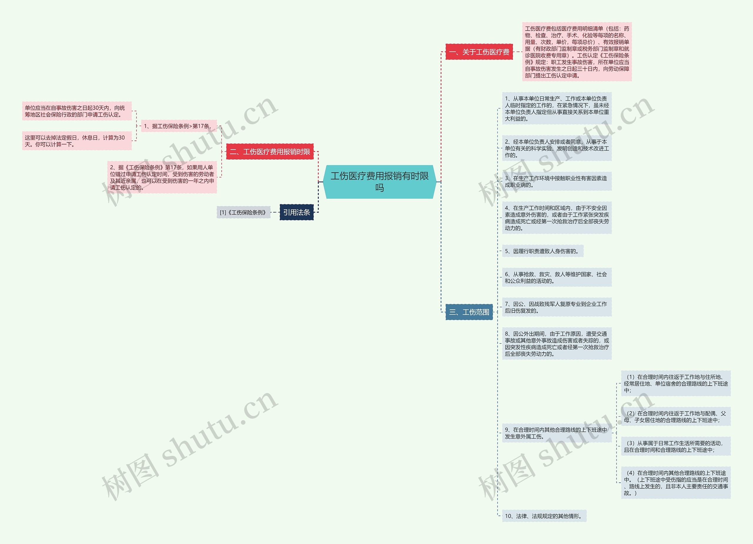 工伤医疗费用报销有时限吗 工伤医疗费用报销有时限吗