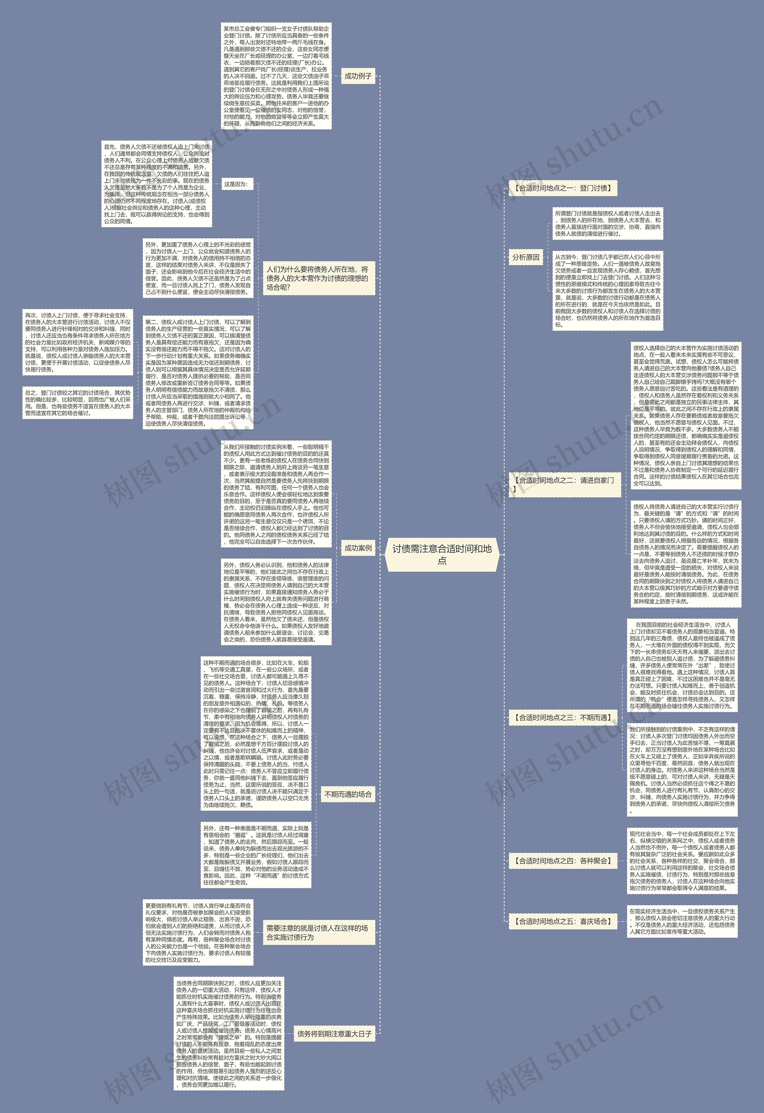 讨债需注意合适时间和地点思维导图