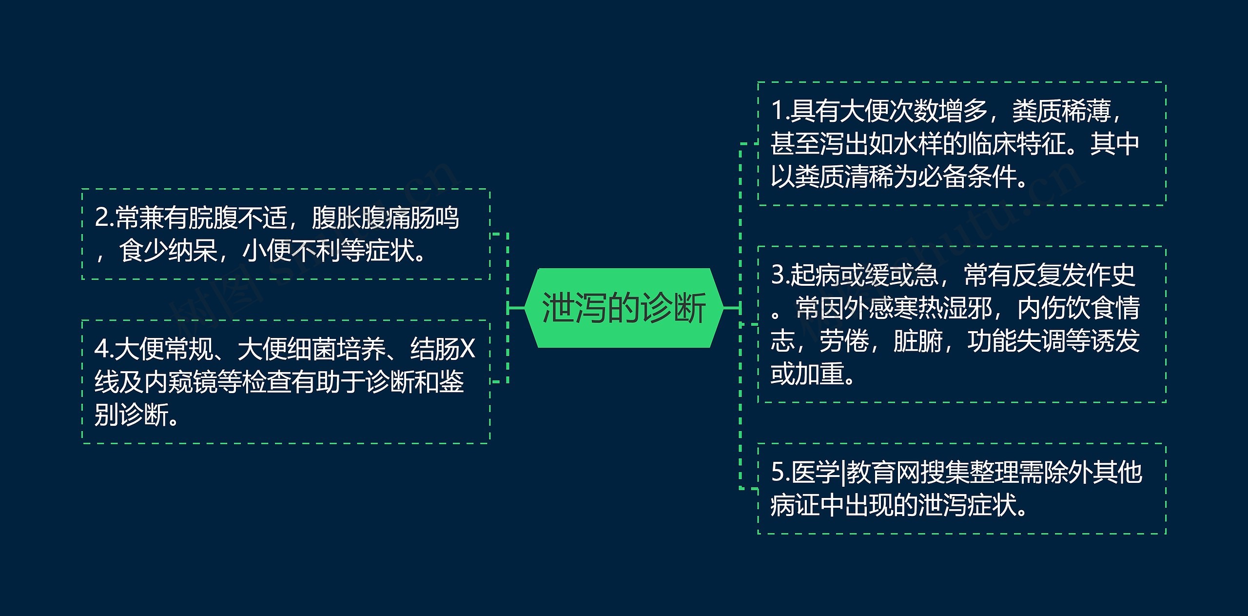 泄泻的诊断