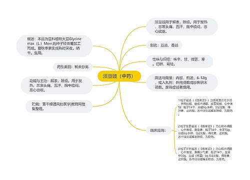 淡豆豉（中药）思维导图