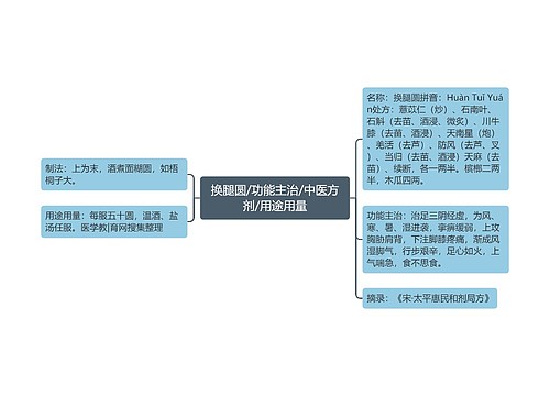 换腿圆/功能主治/中医方剂/用途用量