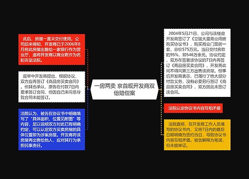 一房两卖 京首现开发商双倍赔偿案