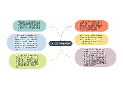 防止企业利用破产逃债