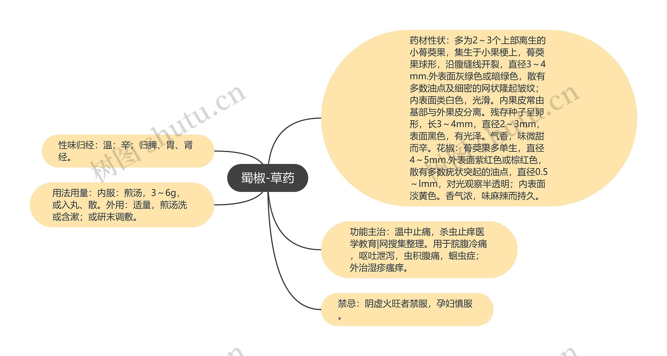 蜀椒-草药思维导图