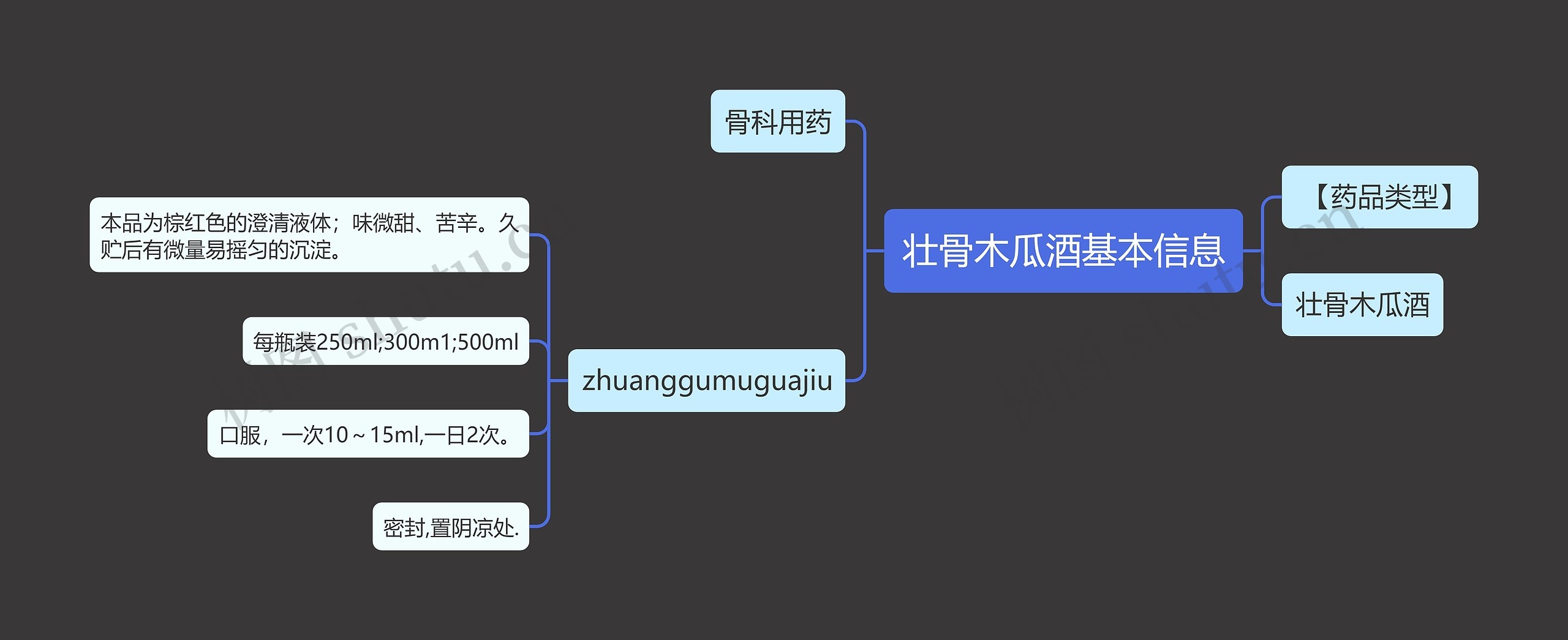 壮骨木瓜酒基本信息思维导图