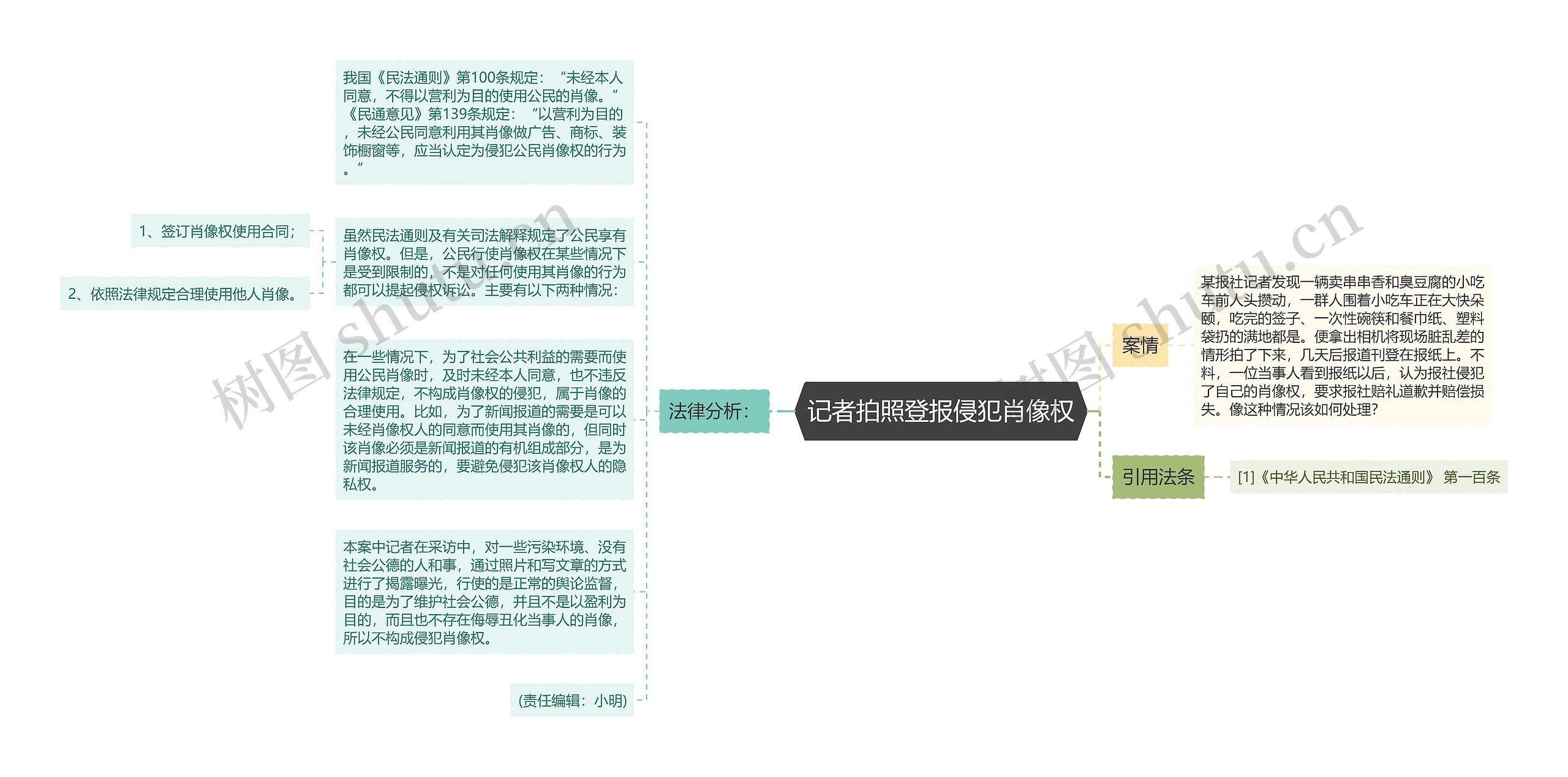 记者拍照登报侵犯肖像权