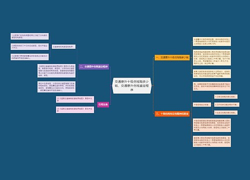 交通意外十级伤残赔多少钱,交通意外伤残鉴定程序 交通意外十级伤残赔多少钱,交通意外伤残鉴定程序