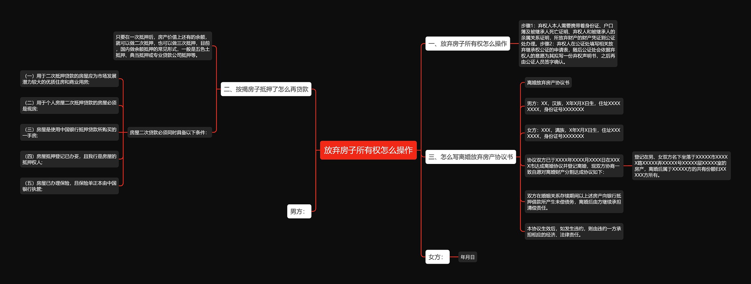 放弃房子所有权怎么操作思维导图