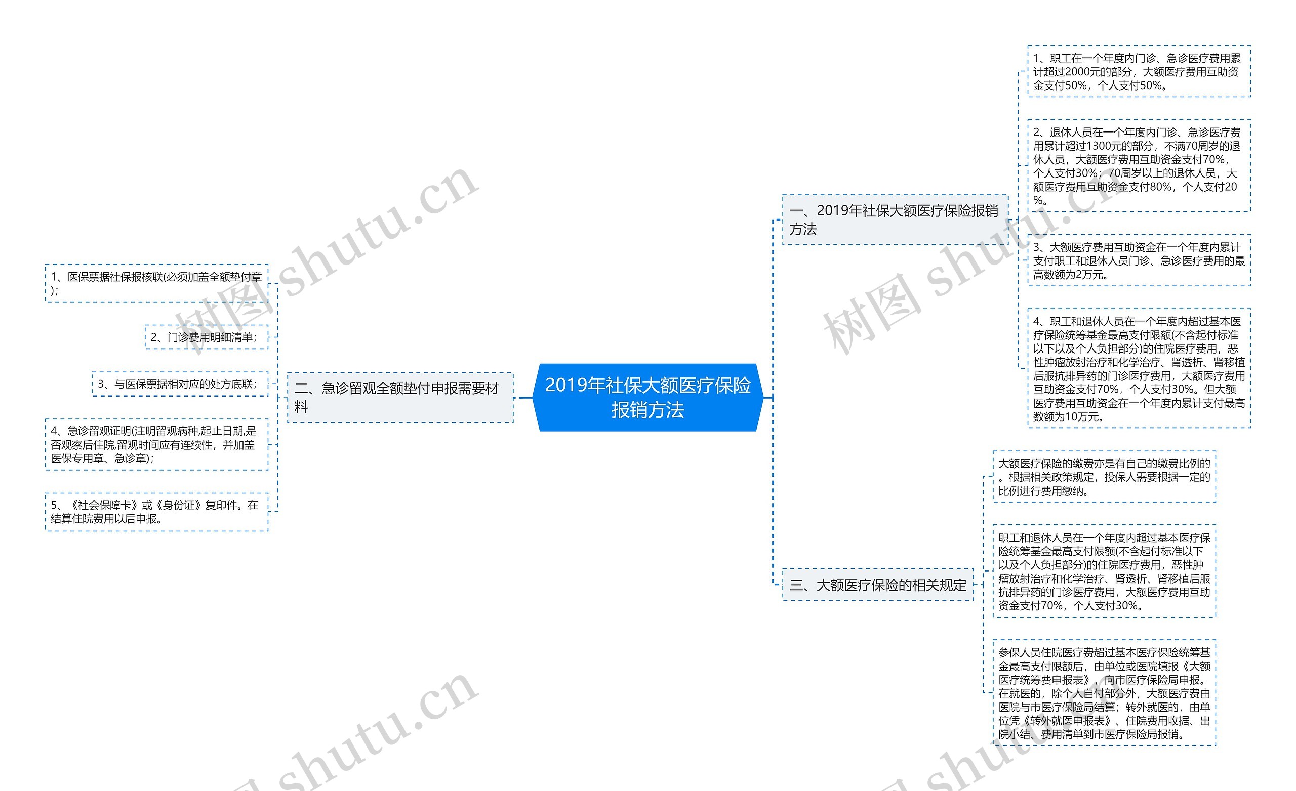 2019年社保大额医疗保险报销方法 2019年社保大额医疗保险报销方法