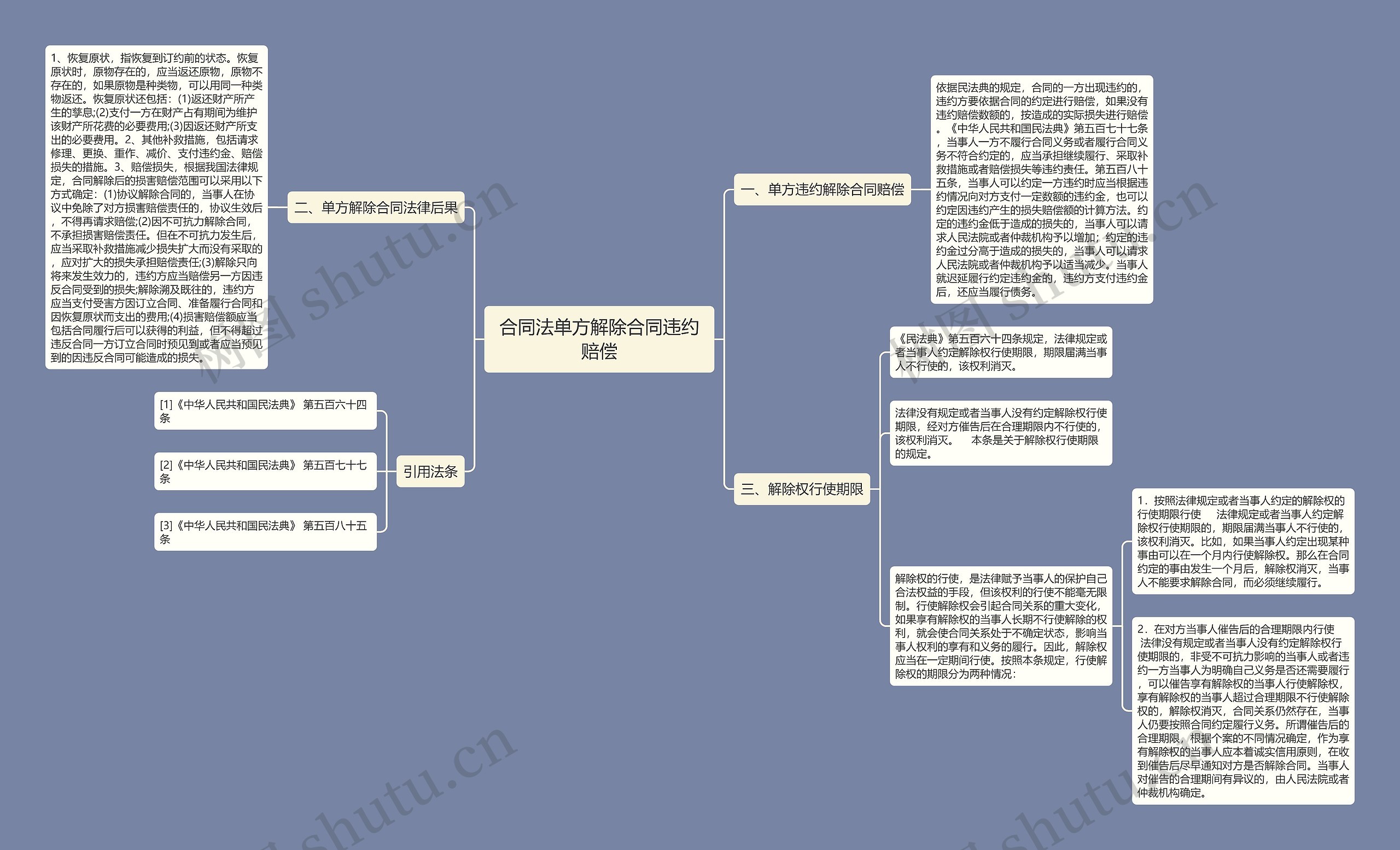 合同法单方解除合同违约赔偿思维导图