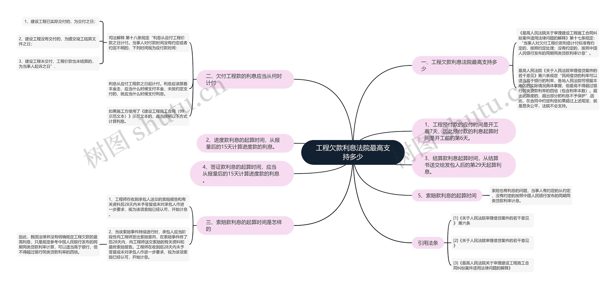 工程欠款利息法院最高支持多少 工程欠款利息法院最高支持多少