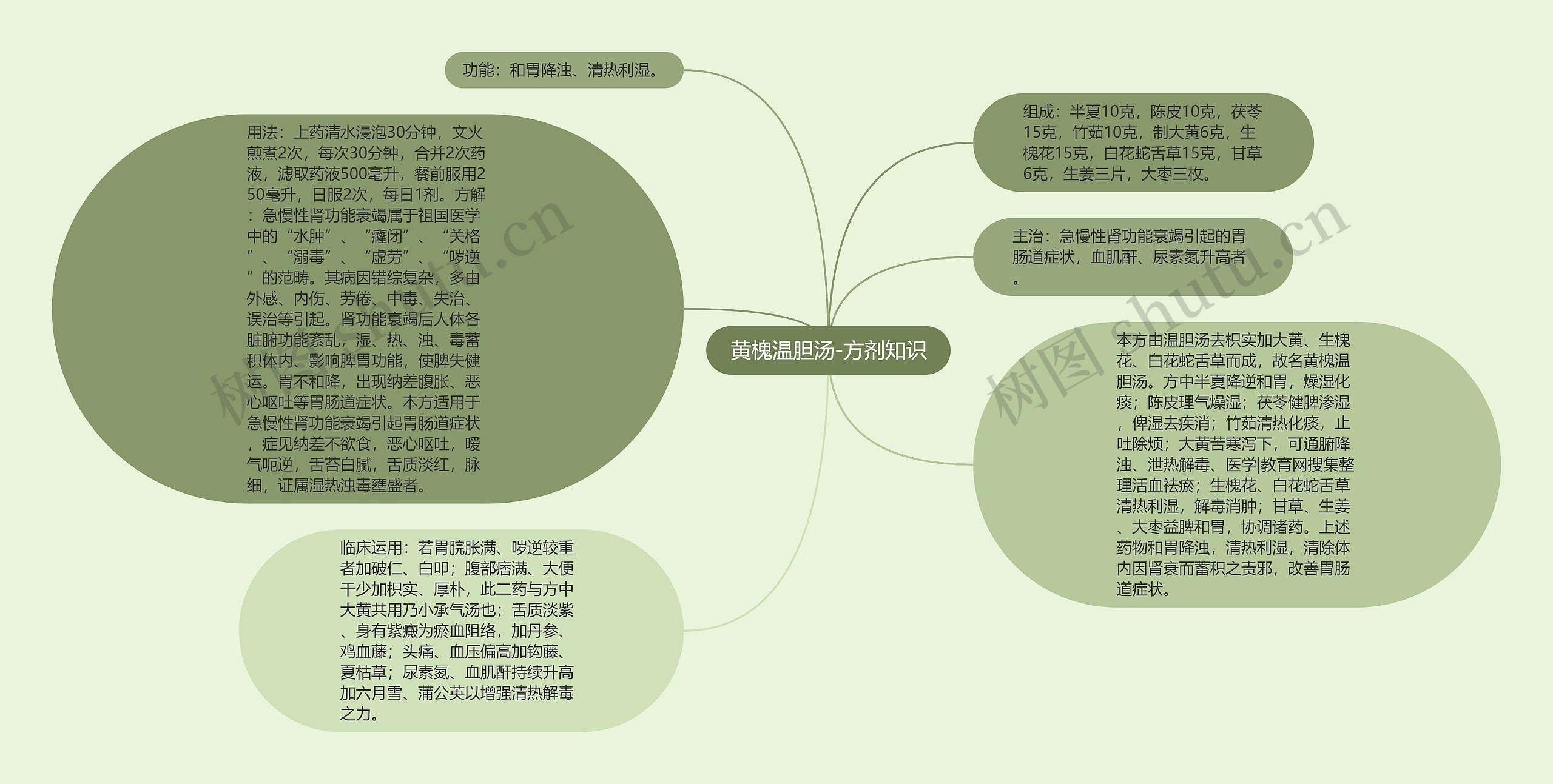 黄槐温胆汤-方剂知识