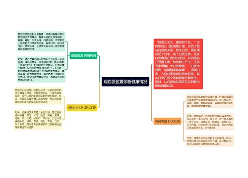 观白发位置诊断健康情况