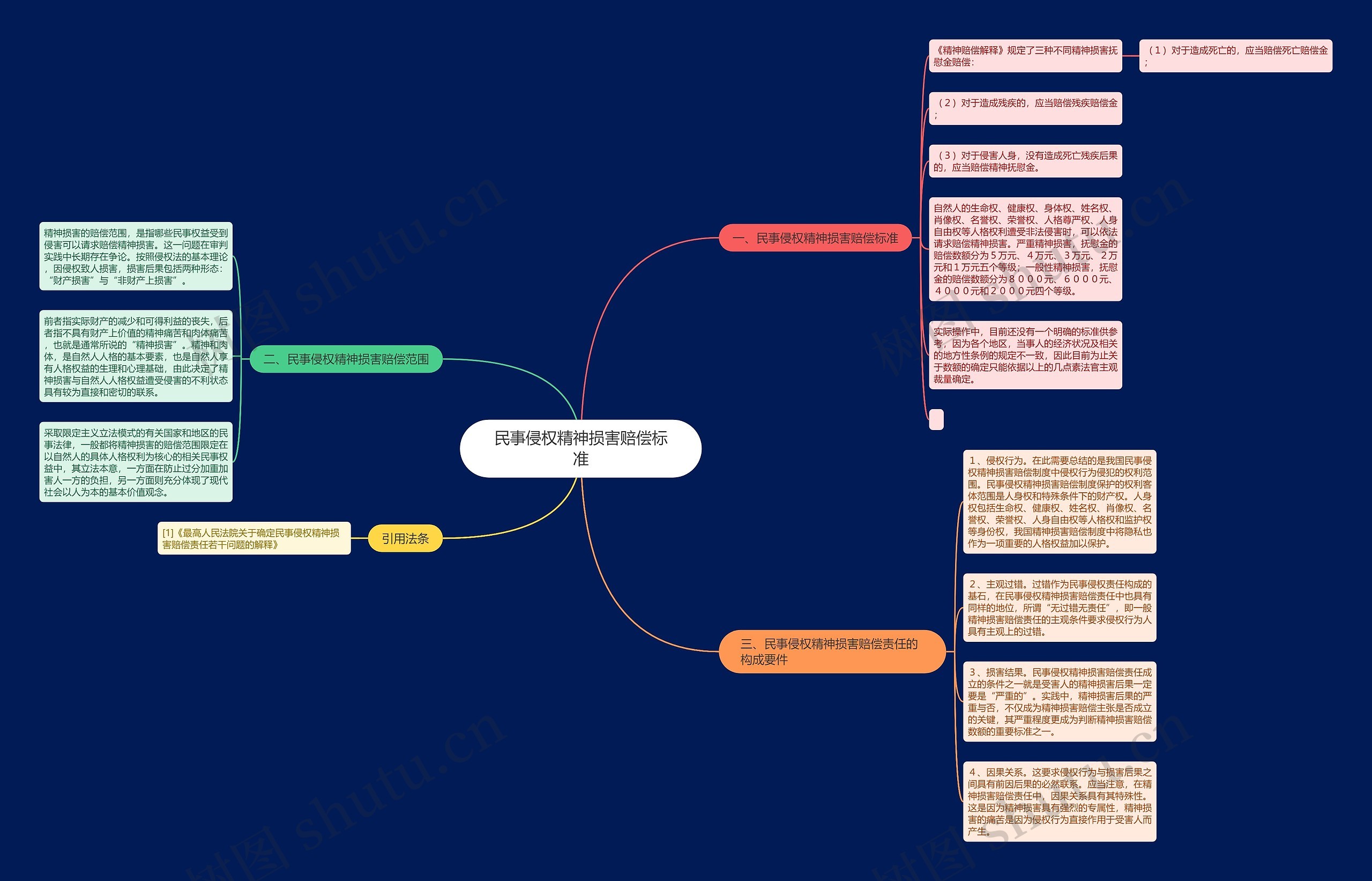 民事侵权精神损害赔偿标准 民事侵权精神损害赔偿标准
